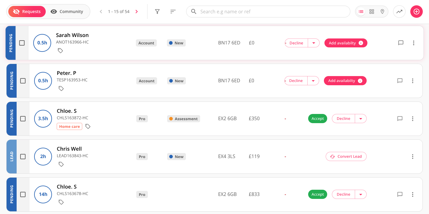 Crm list
